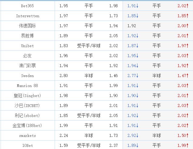 足球心理战世界杯16强赛(「足球·心理战」世界杯16强 乌拉圭vs葡萄牙 哼哈二将战C罗)