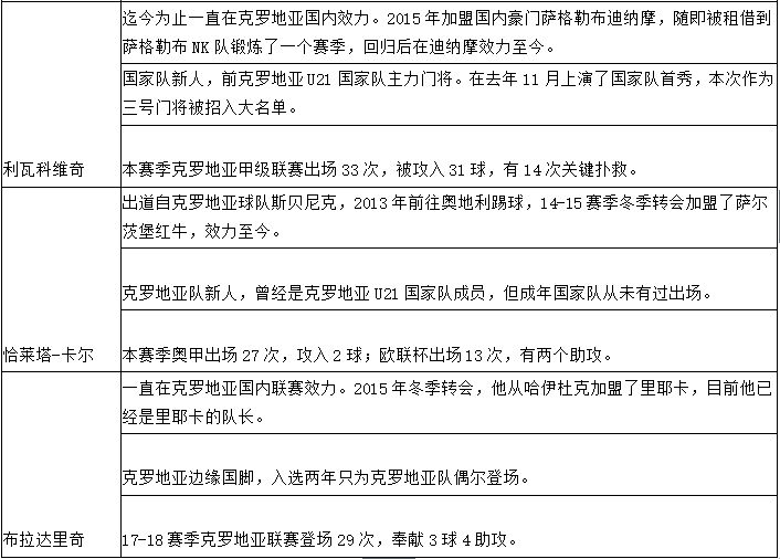 7月1曰世界杯丹麦(世界杯1/8决赛克罗地亚vs丹麦，你需要的一切信息都在里面了！)