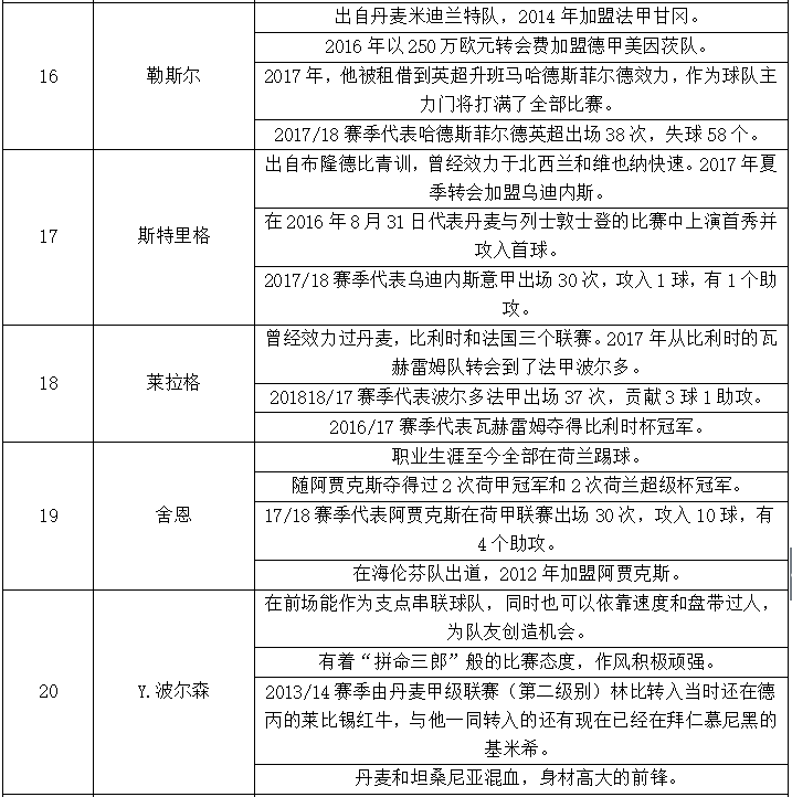 实况足球世界杯丹麦对克罗地亚(世界杯1/8决赛克罗地亚vs丹麦，你需要的一切信息都在里面了！)