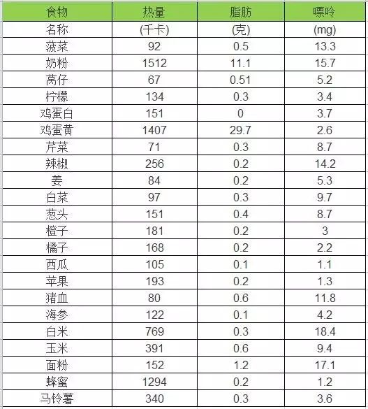 1019科普丨快收好!降血压、降血脂的各种食物,这10张表格全说明白了
