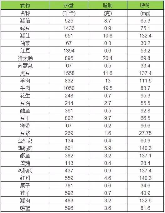 1019科普丨快收好!降血压、降血脂的各种食物,这10张表格全说明白了