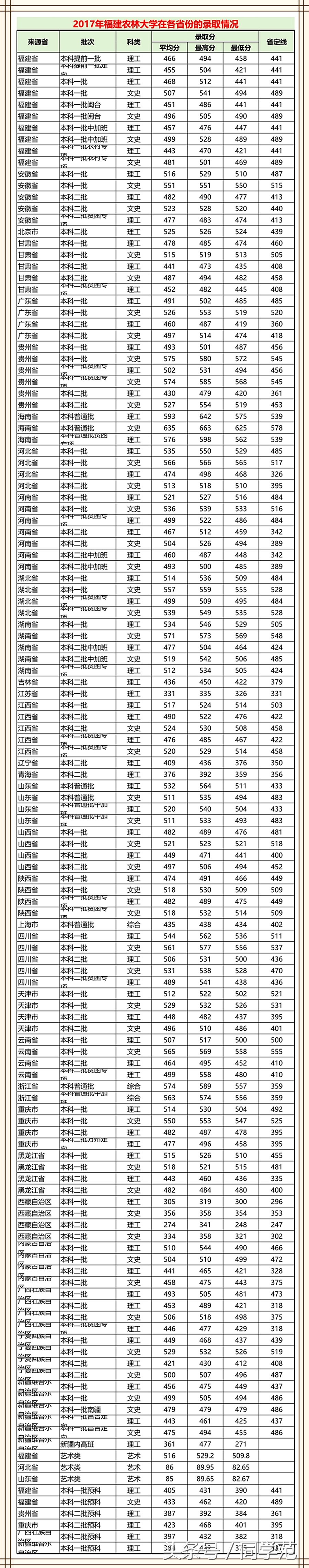 志愿观念需改变，这些农学高校不是211层次，就业形势却一片大好
