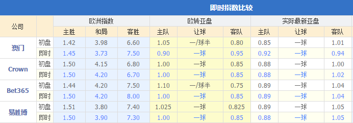 墨西哥世界杯预测首发(2018世界杯巴西VS墨西哥首发阵容和比分预测！)