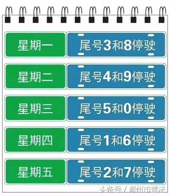 18个有关涿州人的最新通知,不可不知