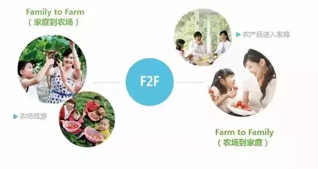 “互联网+农业”的六种实现途径