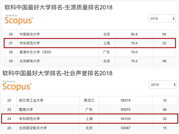 天堂就是丽娃河——华东师范大学