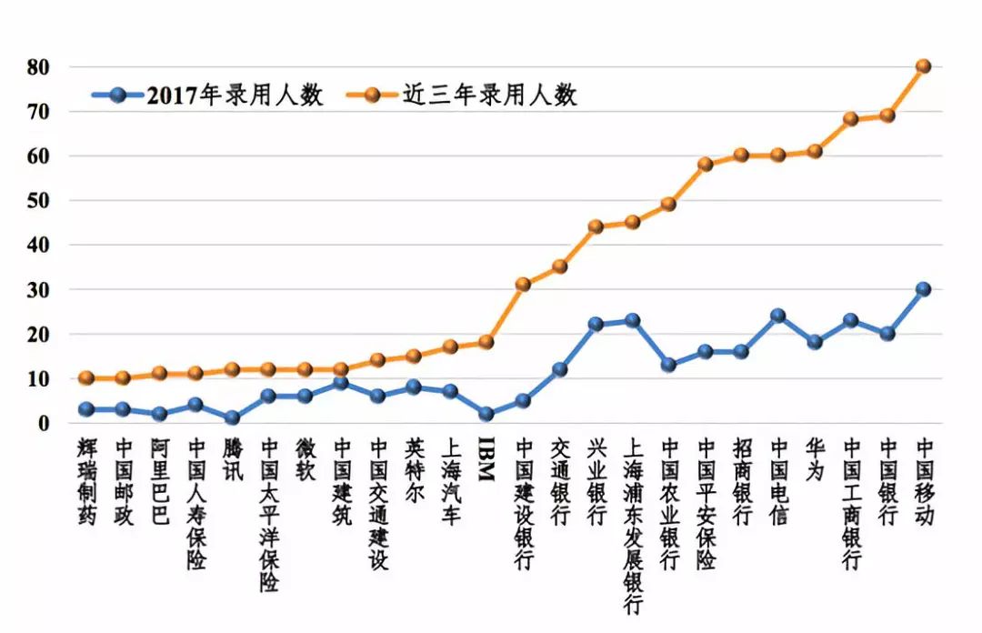 天堂就是丽娃河——华东师范大学