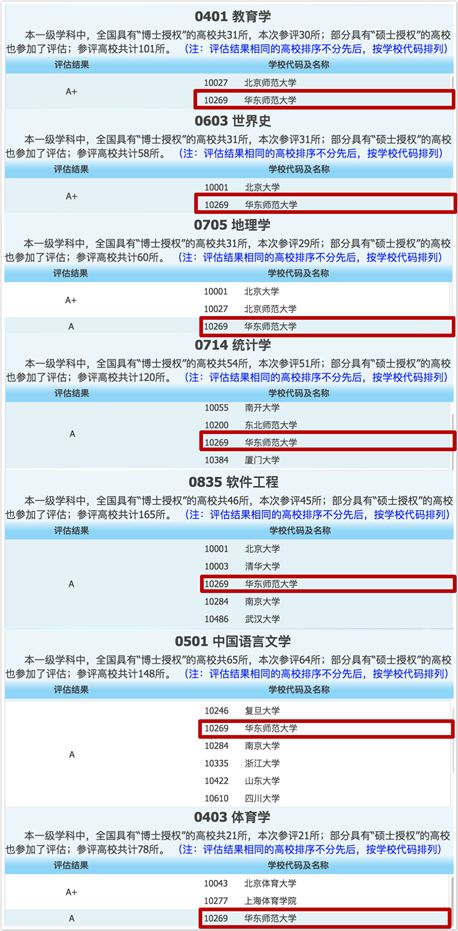 天堂就是丽娃河——华东师范大学