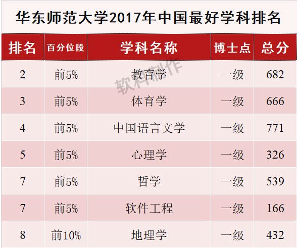 天堂就是丽娃河——华东师范大学