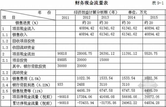 「实务」会计核算的具体方法是什么？