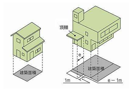 装修按建筑面积还是套内面积算？每平米价格详解