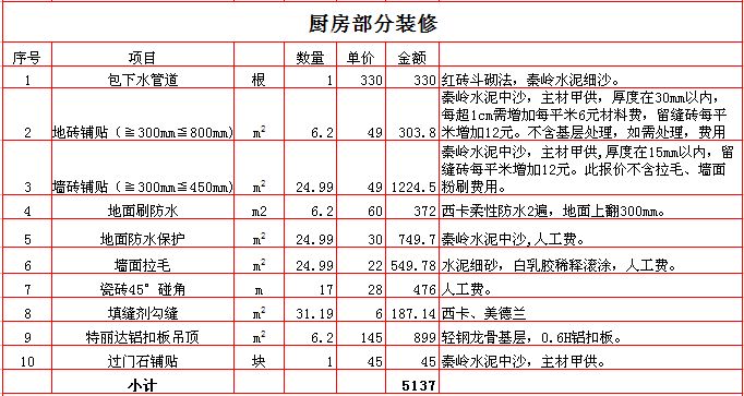 装修每平米多少钱，有的按照使用面积报价，有的按照建筑面积报价