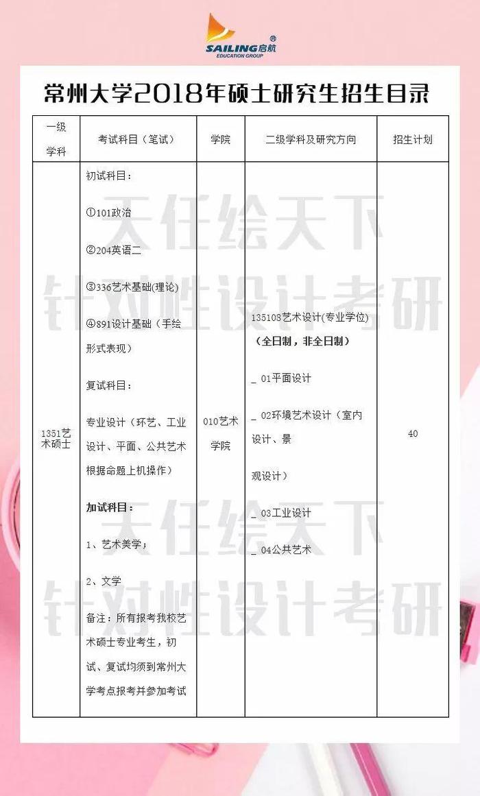 设计类考研每日院校分析：常州大学