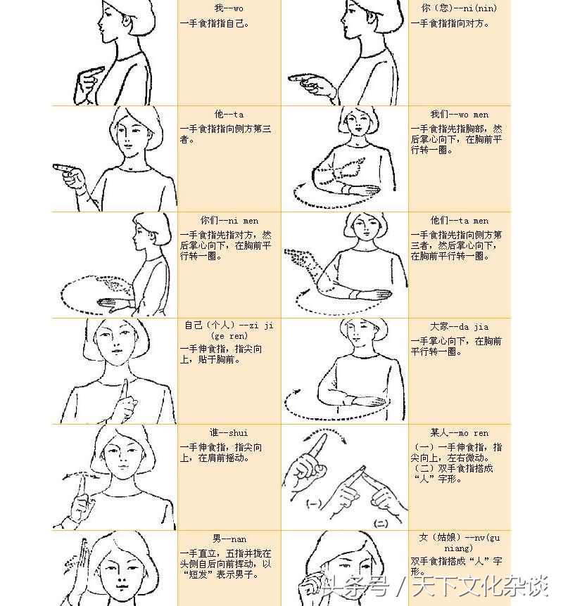 各种手语、手势图解大全——涨姿势！值得珍藏学习！