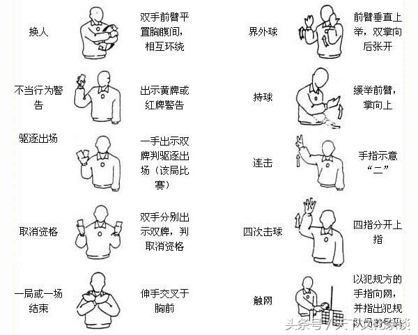 各种手语、手势图解大全——涨姿势！值得珍藏学习！