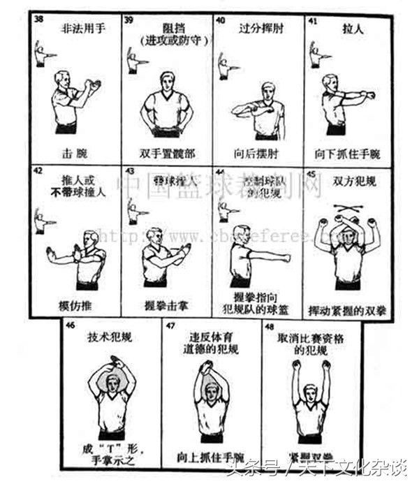 各种手语、手势图解大全——涨姿势！值得珍藏学习！