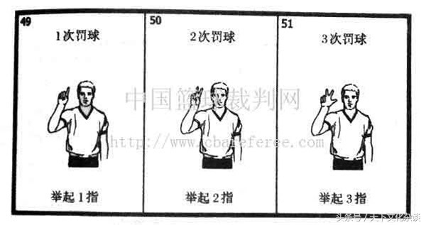 各种手语、手势图解大全——涨姿势！值得珍藏学习！