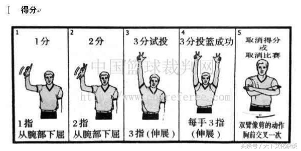 各种手语、手势图解大全——涨姿势！值得珍藏学习！