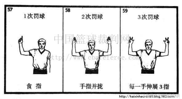 各种手语、手势图解大全——涨姿势！值得珍藏学习！