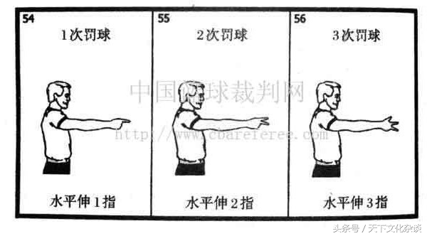 各种手语、手势图解大全——涨姿势！值得珍藏学习！