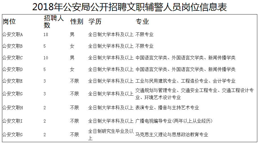 有全额事业编！河北7市机关事业单位最新招聘！抓紧报名