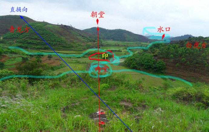 风先生如何勘查地理形势呢？