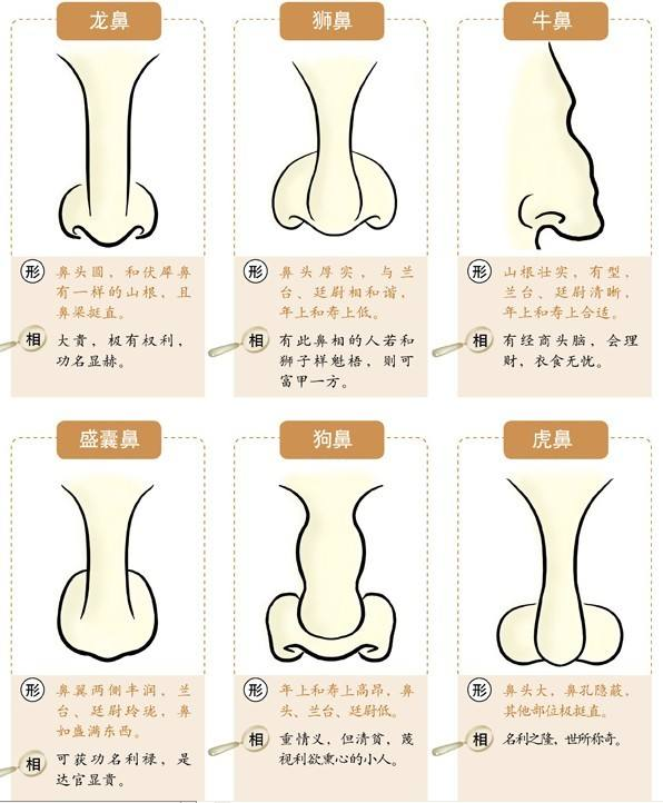 中国古代相法秘技：白话解析识人五法秘传歌诀（建议收藏）