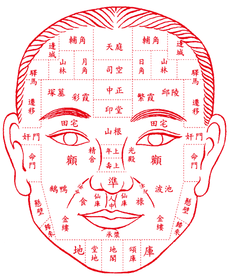 中国古代相法秘技：白话解析识人五法秘传歌诀（建议收藏）