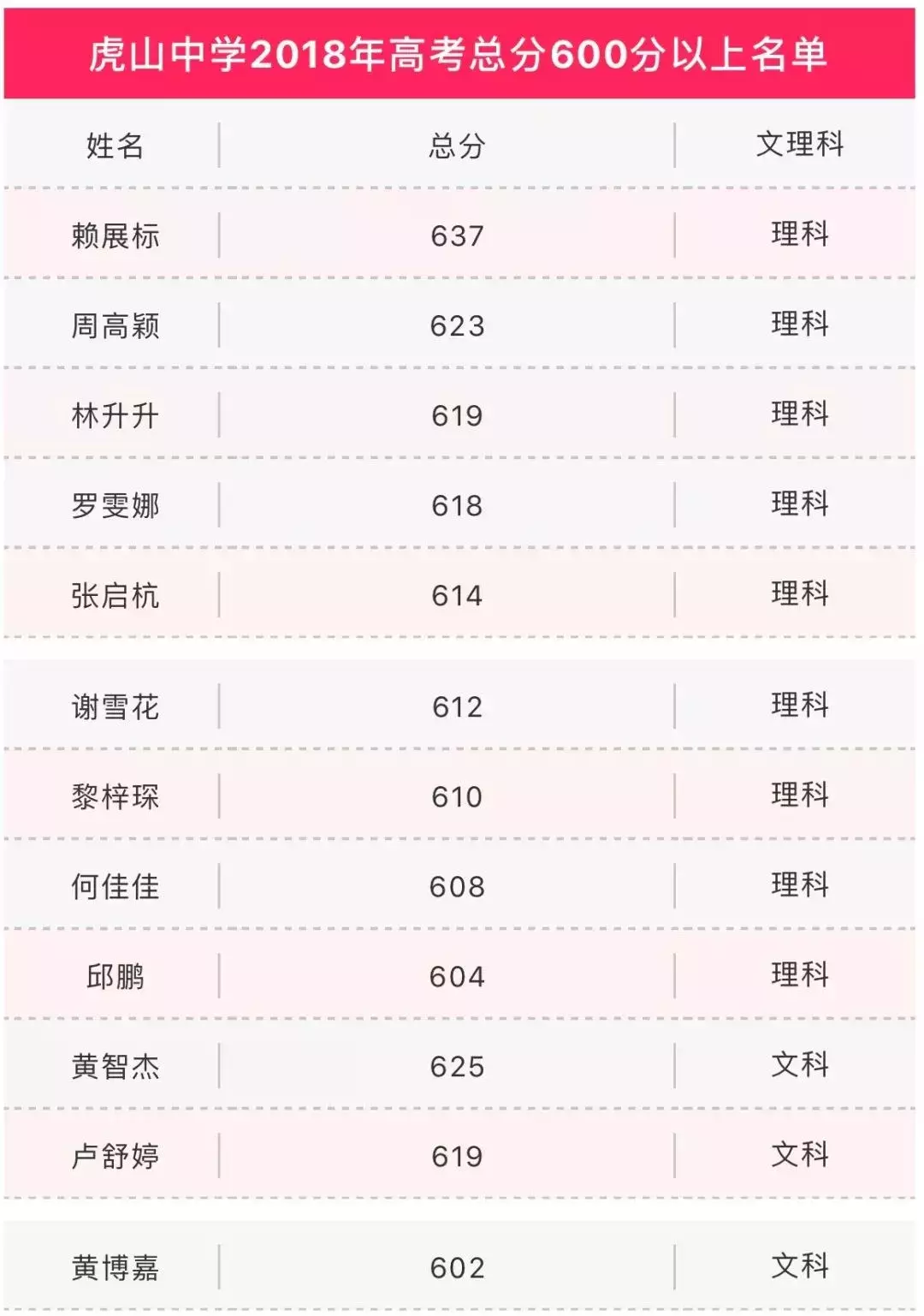 梅州各县区高考情况一览，东山中学再创辉煌！