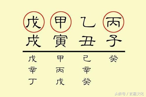 六十甲子表全表图【甲子是什么意思】