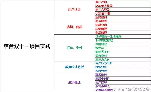 j2ee高级程序员招聘（每日一面）