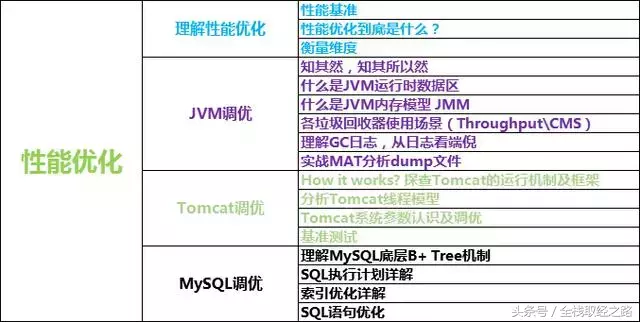 j2ee高级程序员招聘（每日一面）