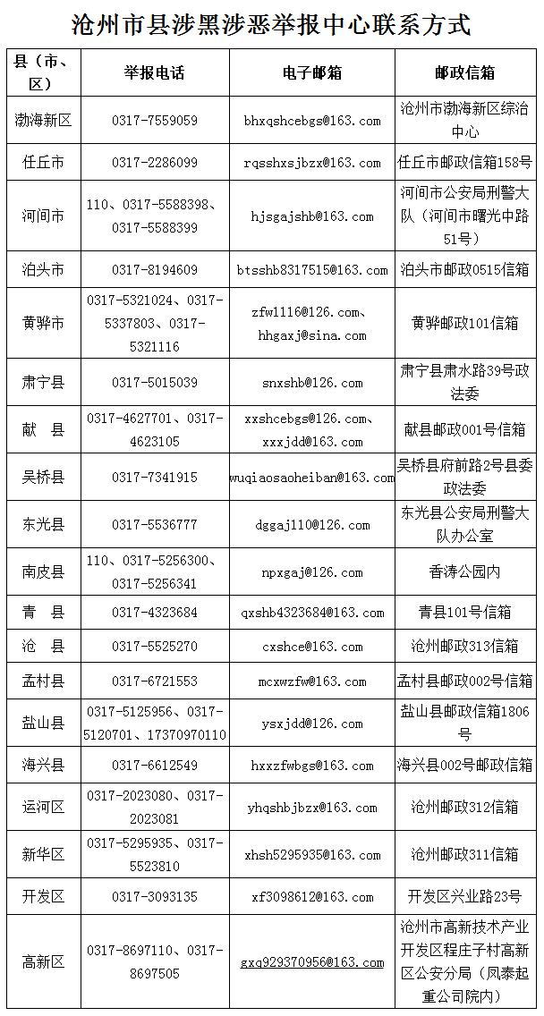 扫黑除恶！河北13地公布举报电话！