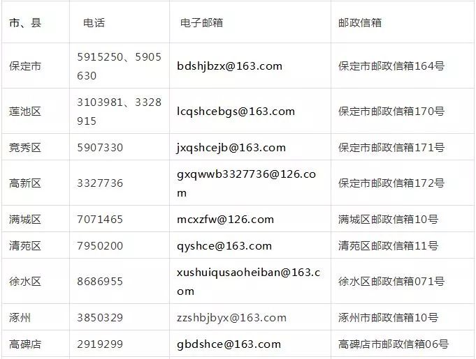 扫黑除恶！河北13地公布举报电话！