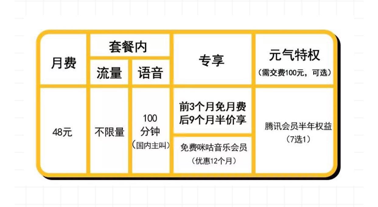 中国移动绝地反击，48元“全国不限量”，前3月免月租，后9月半价