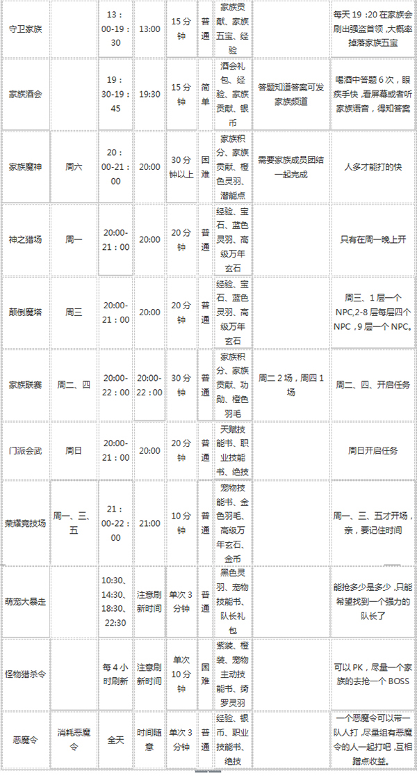 《自由幻想手游》任务攻略：各个任务的推荐和攻略——进阶