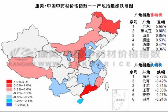 药材十日涨跌：广东海龙价升，云南三七价跌