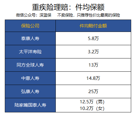 如何买保险最划算？掌握这5点，买保险就一定不会买错