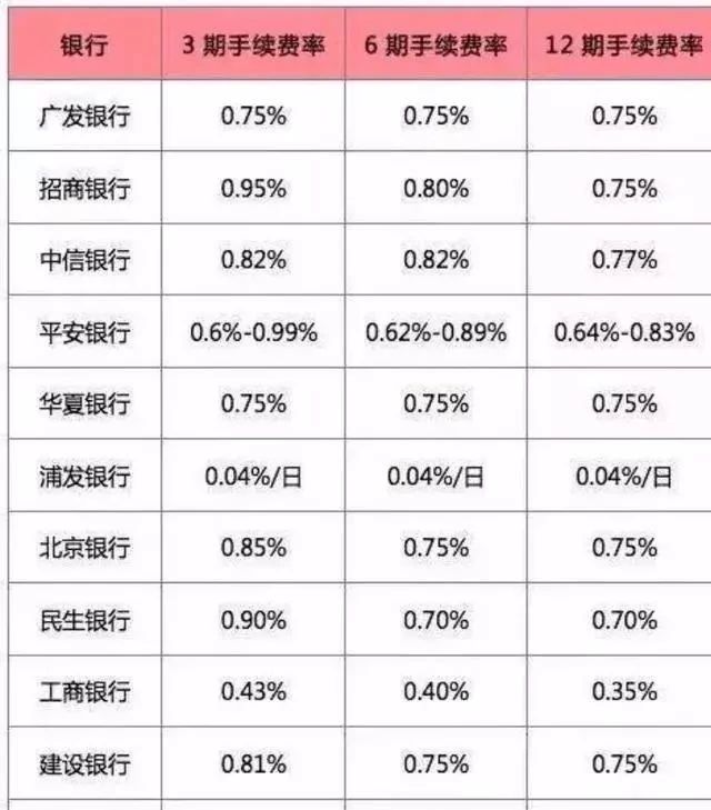 工商银行金卡,工商银行金卡需要存多少钱可以办