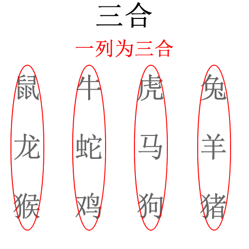 最全12生肖三合,六合,相冲,相害详细讲解!(上)