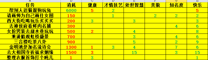 逆水寒：女侠版混江湖还是幸运江湖 天命之子的任务