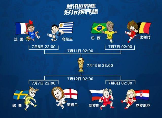 2014世界杯8强赛程表小说(世界杯8强对阵：巴西死磕比利时，法国VS乌拉圭，英格兰保送？)