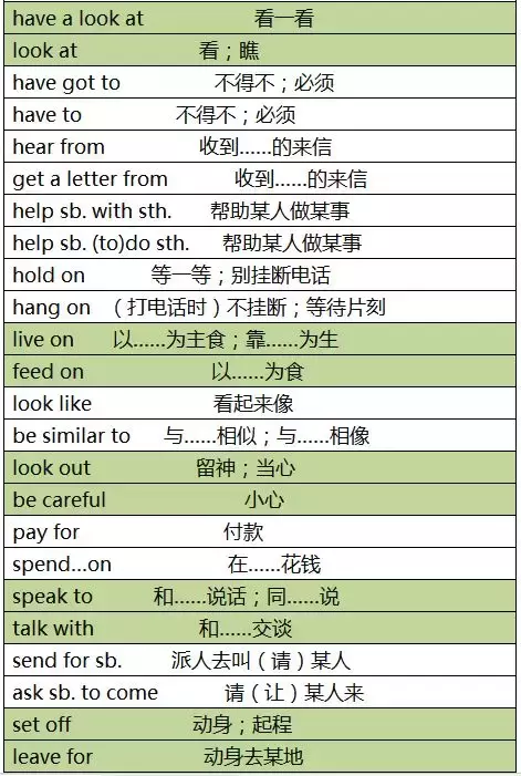 初中英语重点同义词、反义词全汇总！90%的学霸都背过！