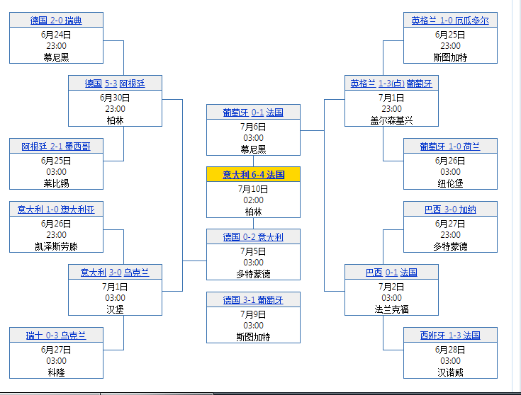 2014世界杯8强赛程表小说(世界杯8强对阵：巴西死磕比利时，法国VS乌拉圭，英格兰保送？)