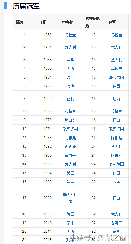 1998年世界杯邮票值多少钱(历届世界杯举办国与冠军国家邮票收藏欣赏，看德国真是低调内敛)