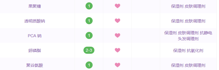5件冷门的国产药妆，干皮过敏祛痘统统搞定！