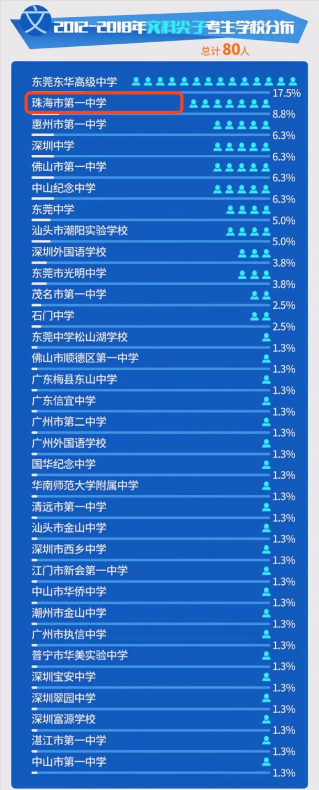 惠州高中学校排名（广东全省高中排名出炉）
