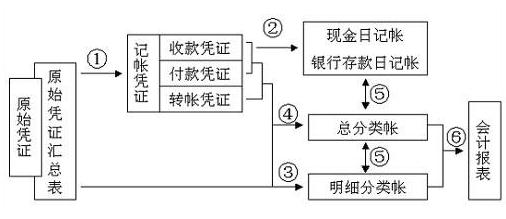 做会计！从认识各类会计凭证开始，基础小白看过来