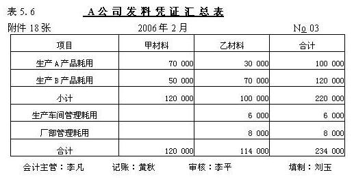 做会计！从认识各类会计凭证开始，基础小白看过来