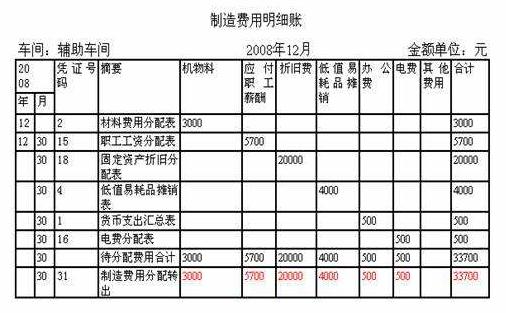 做会计！从认识各类会计凭证开始，基础小白看过来